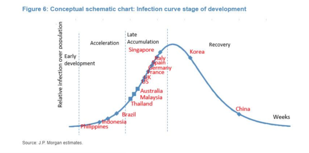 Coronavirus curve showing countries returning to 0 infections