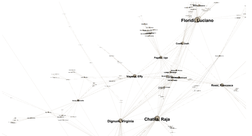 An image representing a small section of a large network, with names of authors in bold, over round nodes whose size indicates their prominence in a network of connections. Lines indicate connections between authors representing co-authorships in publications