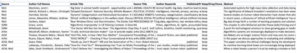 Snapshot of a spreadsheet showing part of the data collected