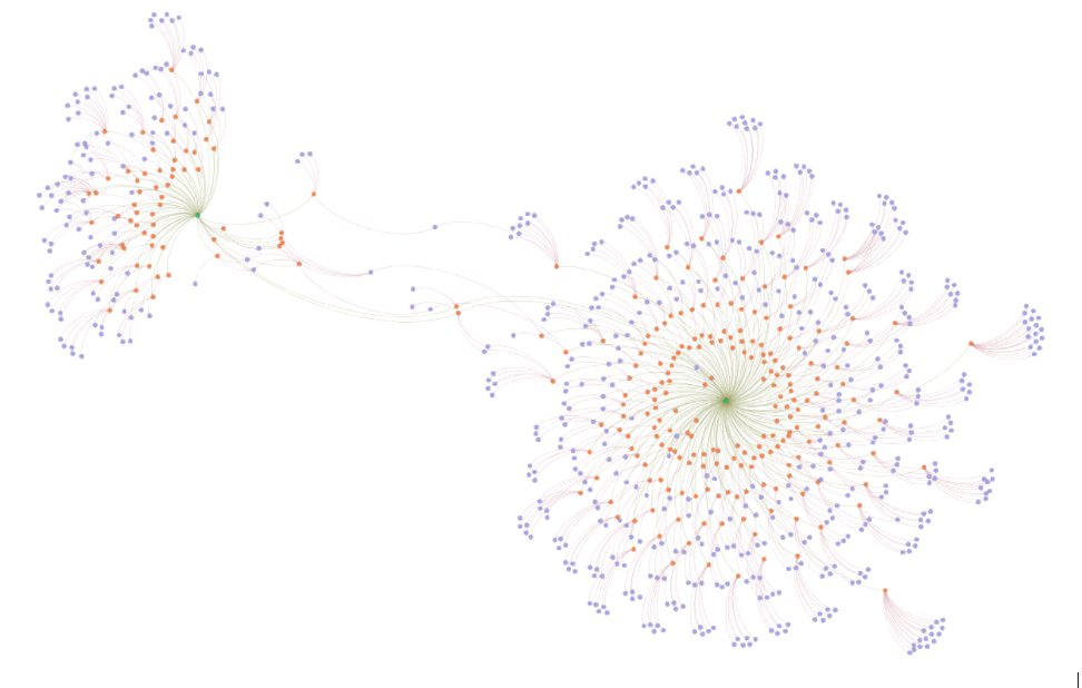 Networking with care part 1: Mapping ‘justice’