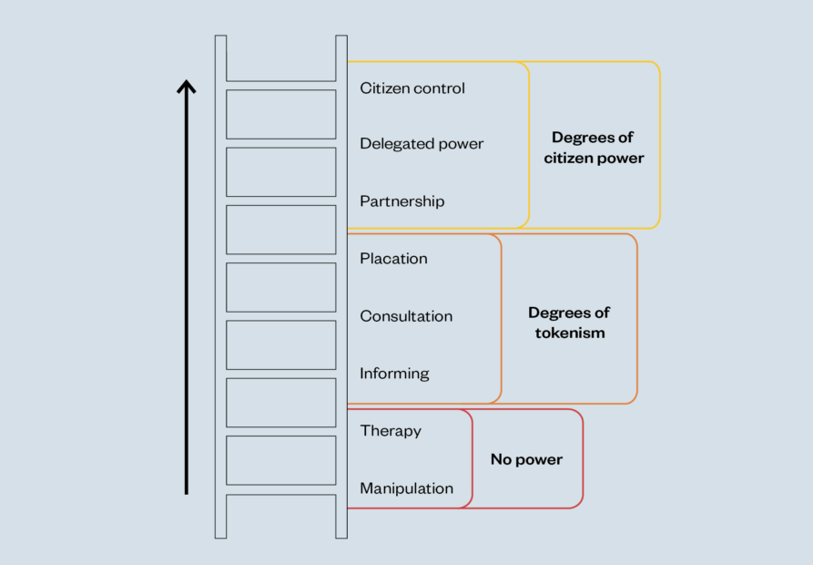Participatory data stewardship Ada Lovelace Institute