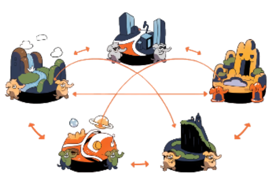 Figure 3. Mastodon users can communicate via 500-character 'toots' with other users on their own 'instance', and on other connected instances and services. Moderation is done on a per-instance basis.