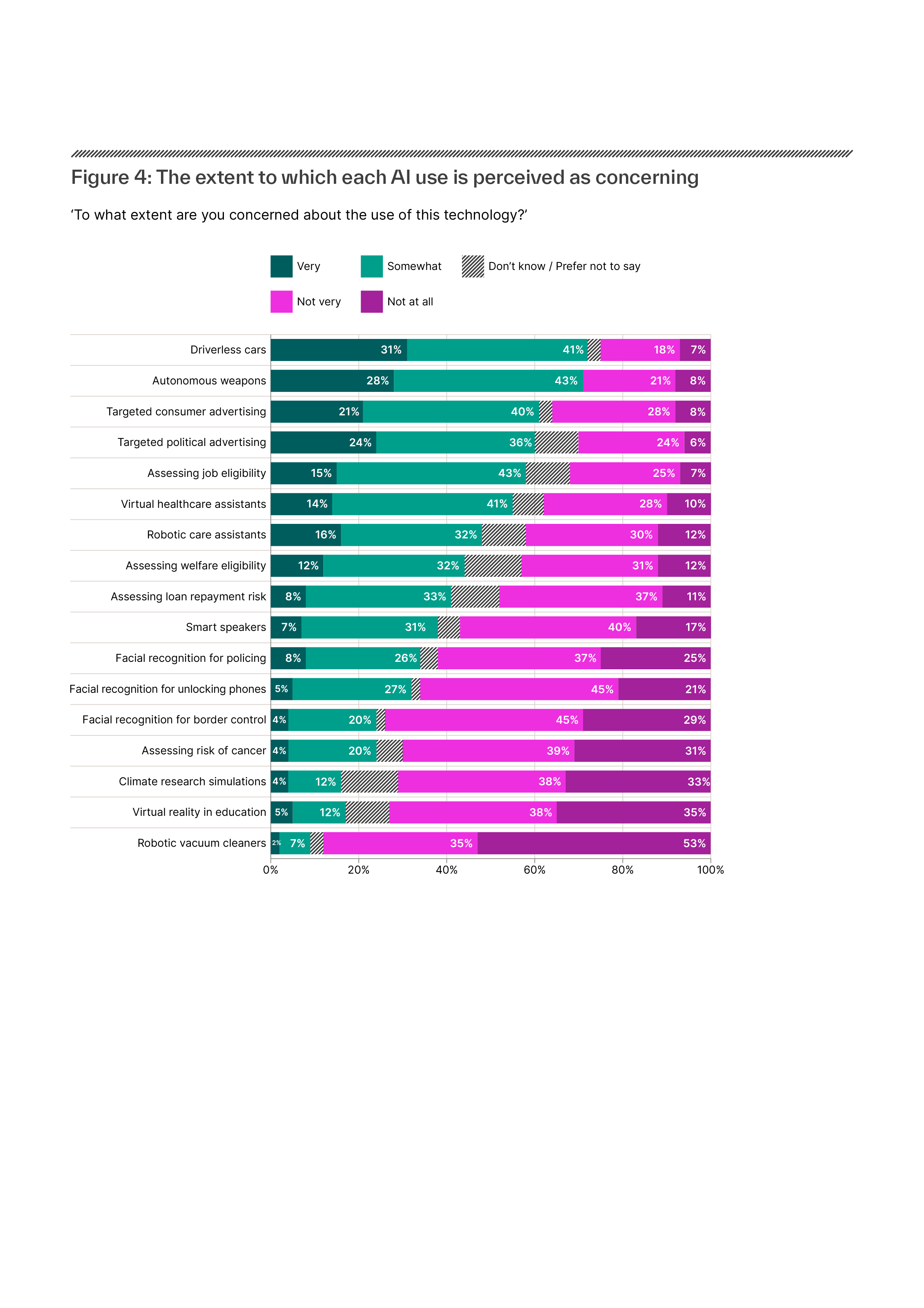 39% of Irish adults worried about robots replacing their jobs