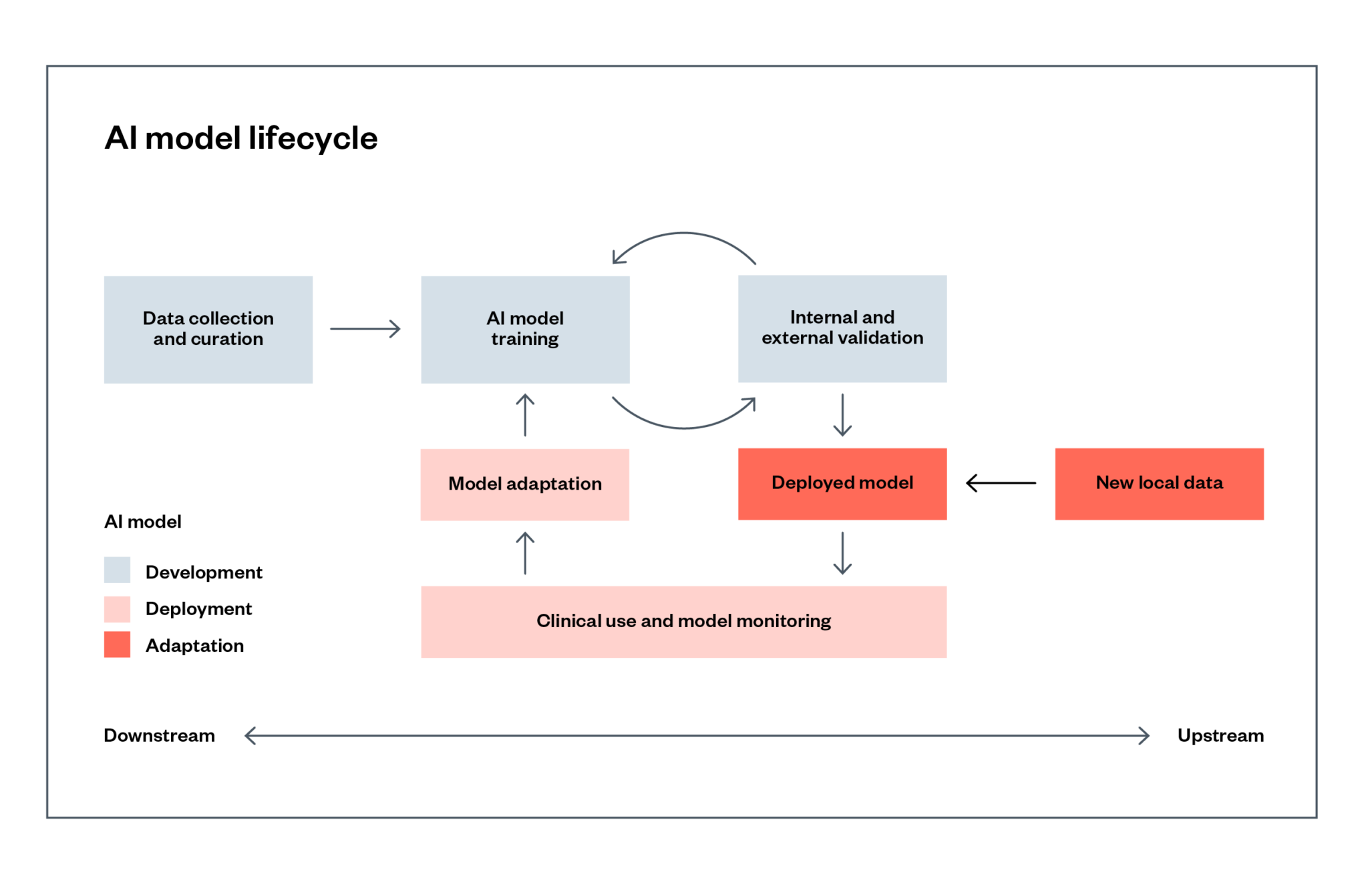 Expert explainer Allocating accountability in AI supply chains Ada