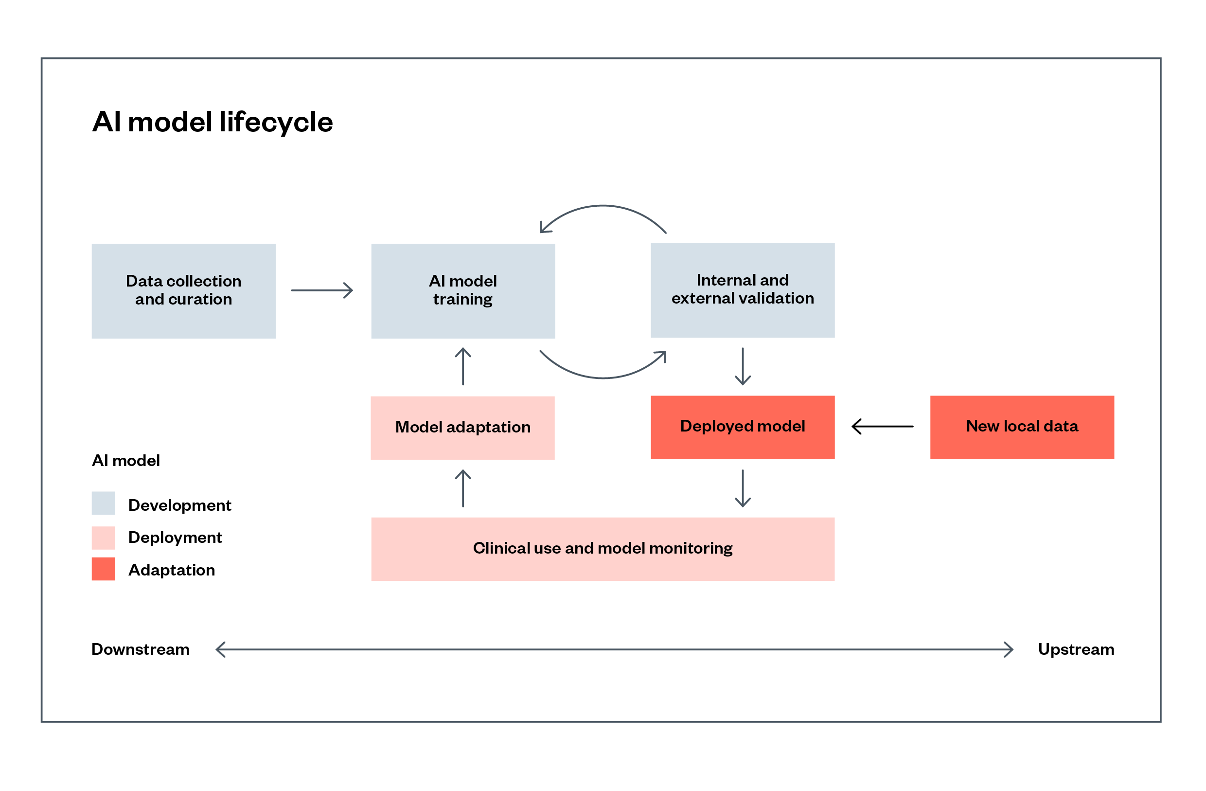 The State of Play of AI in Local Government - LOTI